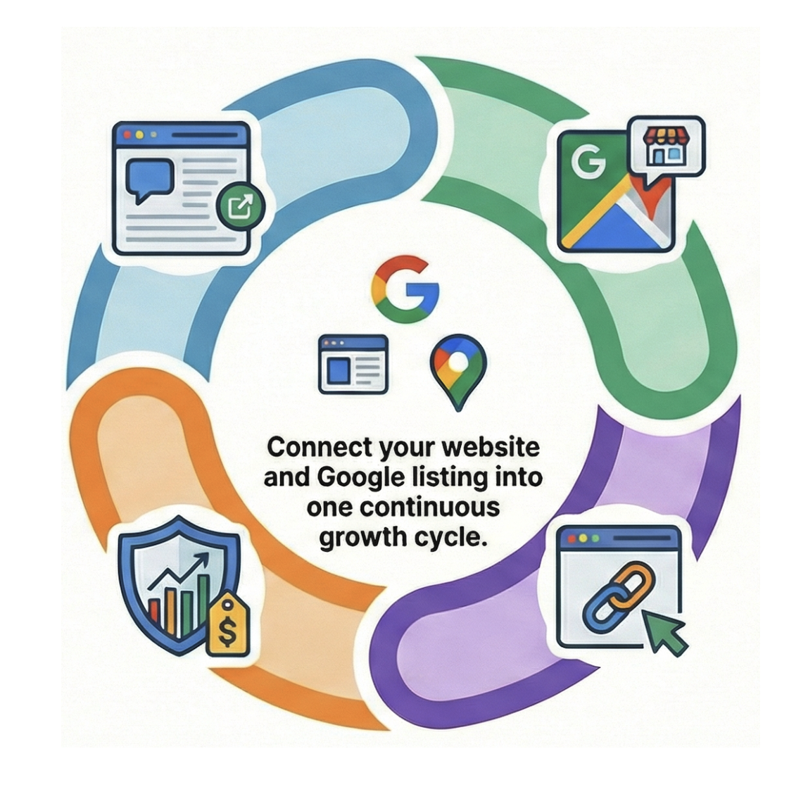Infographic of an FAQ Marketing Content Loop